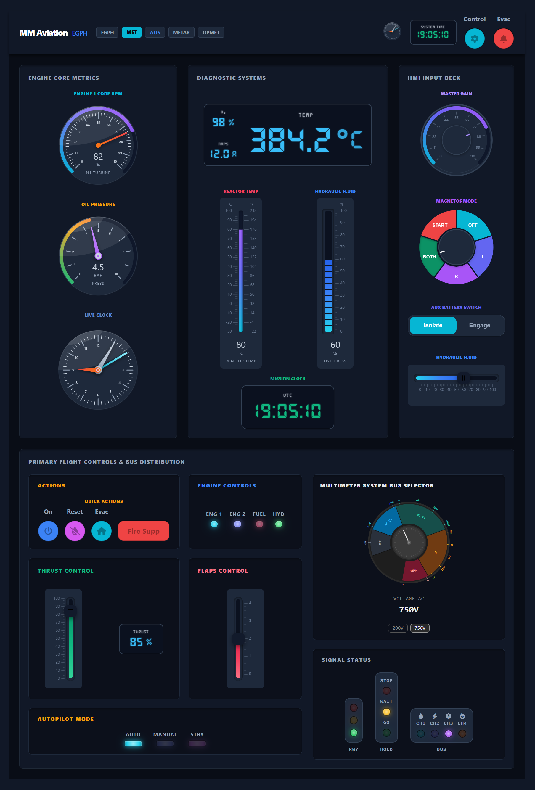 SalsaFX Dashboard Preview
